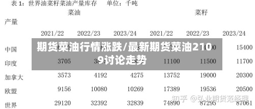 期货菜油行情涨跌/最新期货菜油2109讨论走势