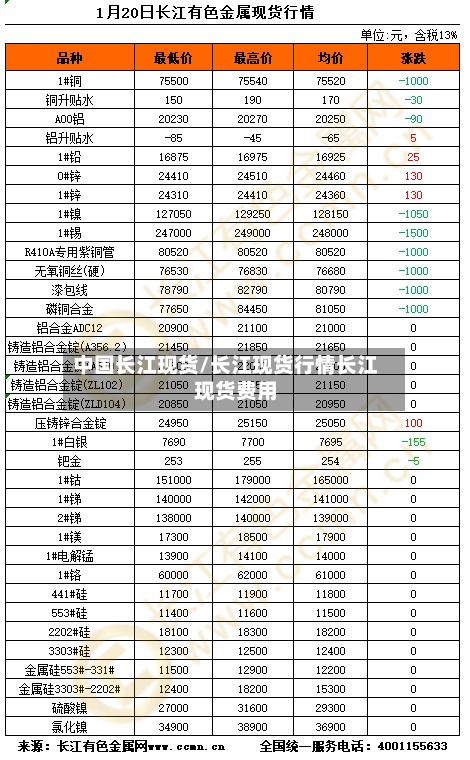 中国长江现货/长江现货行情长江现货费用