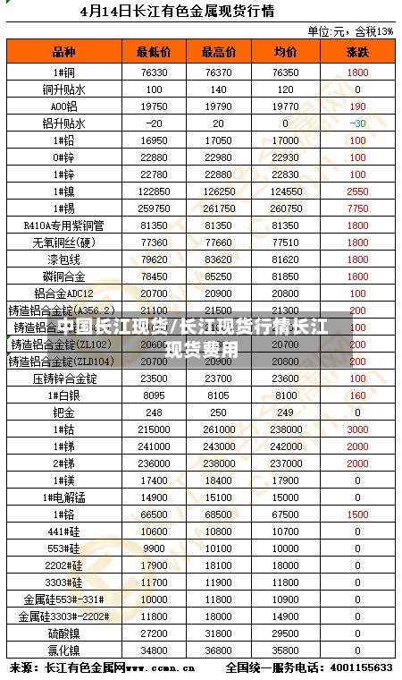中国长江现货/长江现货行情长江现货费用-第2张图片