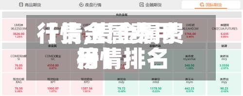 【贵金属费用行情,贵金属费用行情排名榜】-第2张图片