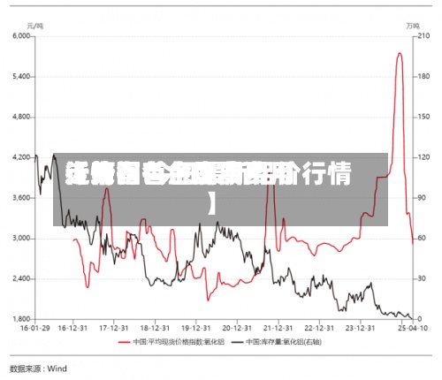 近来
【河有色金属费用
行情铝有色金属费用
走势图 今日最新铝价行情】-第2张图片