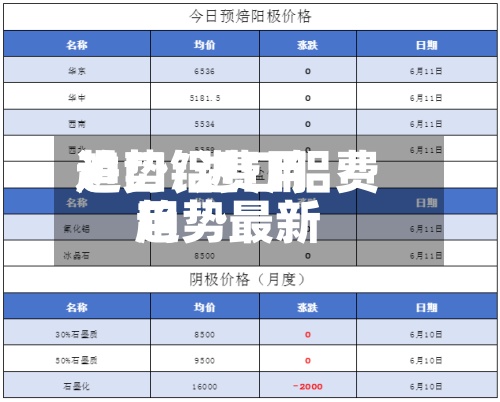 进口铝费用趋势/进口铝费用趋势最新-第3张图片
