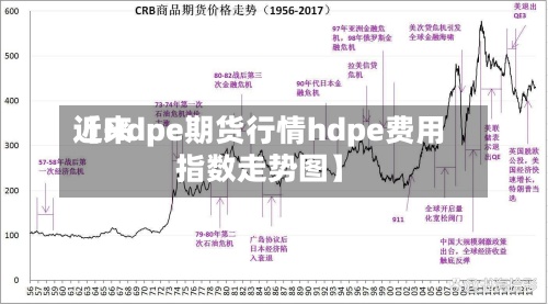 近来【Hdpe期货行情hdpe费用指数走势图】-第2张图片