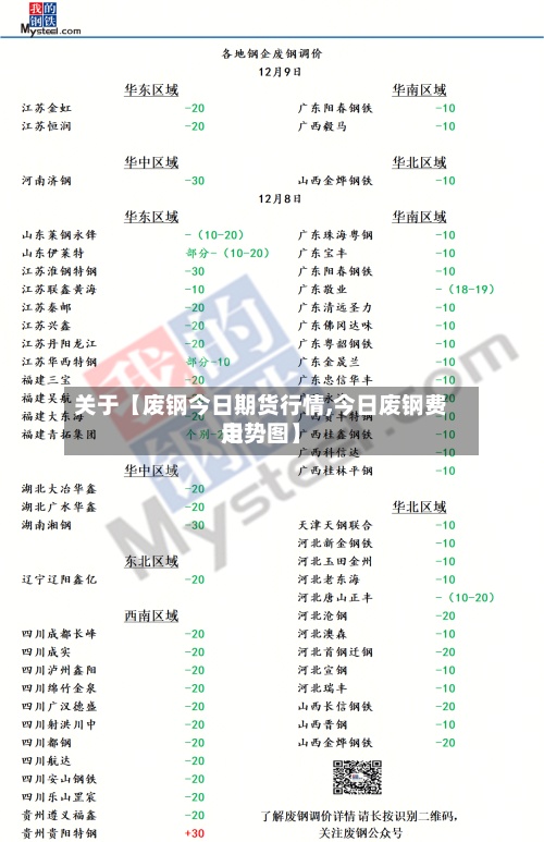 关于【废钢今日期货行情,今日废钢费用走势图】