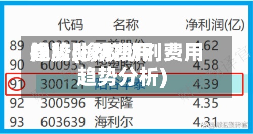 橡胶助剂费用趋势(橡胶助剂费用趋势分析)-第2张图片