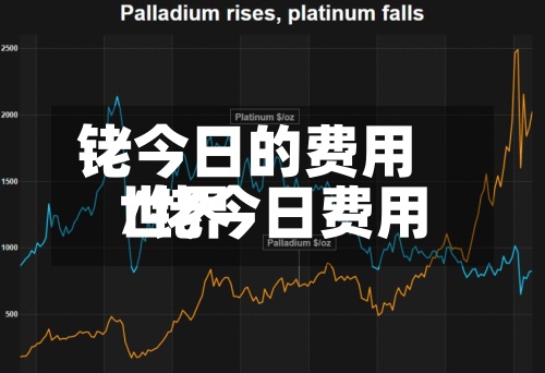 铑今日的费用
/铑今日费用
世界
-第2张图片
