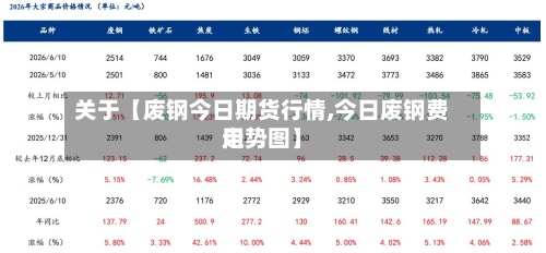 关于【废钢今日期货行情,今日废钢费用走势图】-第2张图片