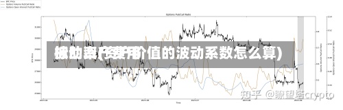 标的资产费用波动率(资产价值的波动系数怎么算)-第2张图片