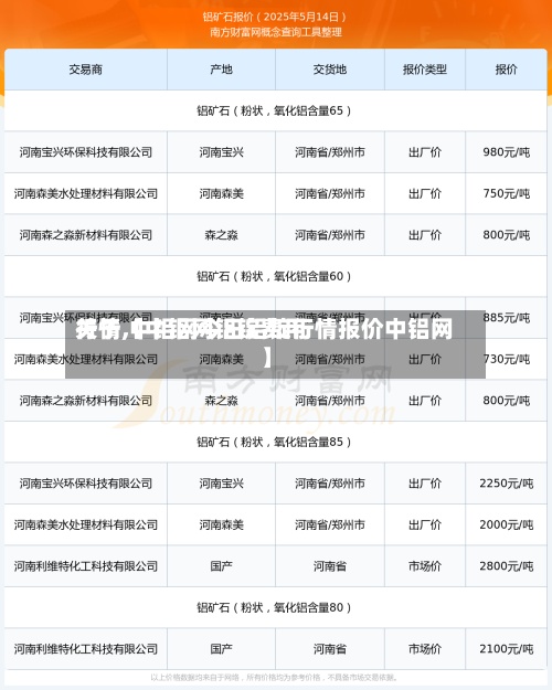 关于【中铝网铝锭费用行情,中铝网今日铝锭行情报价中铝网】