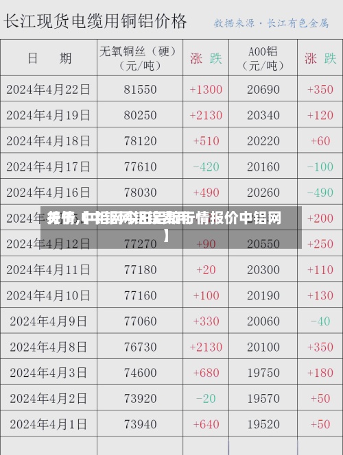 关于【中铝网铝锭费用行情,中铝网今日铝锭行情报价中铝网】-第2张图片