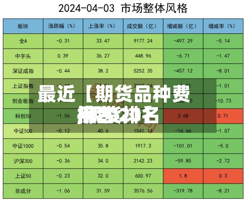 最近【期货品种费用排名,期货排名榜2020】