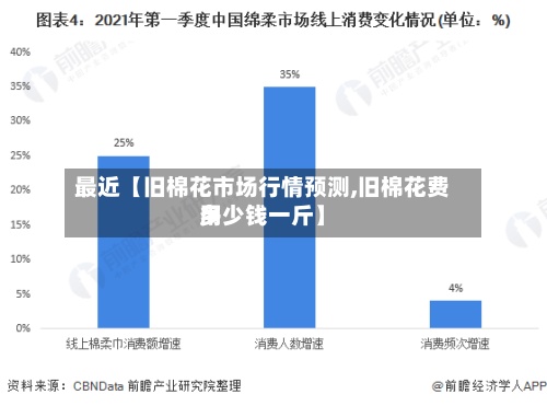 最近【旧棉花市场行情预测,旧棉花费用多少钱一斤】-第2张图片