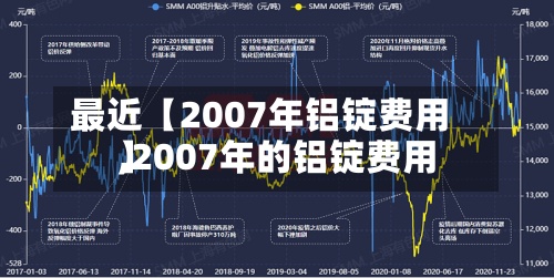 最近【2007年铝锭费用,2007年的铝锭费用】-第3张图片