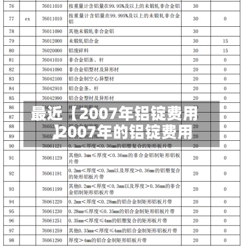 最近【2007年铝锭费用,2007年的铝锭费用】