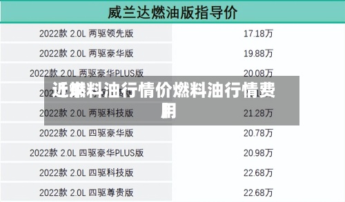 近来【燃料油行情价燃料油行情费用】