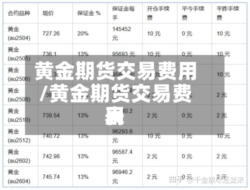黄金期货交易费用/黄金期货交易费用表