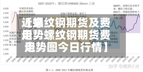 近来【螺纹钢期货及费用走势螺纹钢期货费用走势图今日行情】