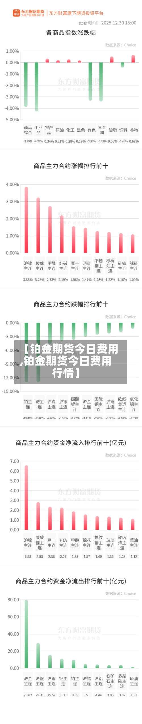 【铂金期货今日费用,铂金期货今日费用行情】