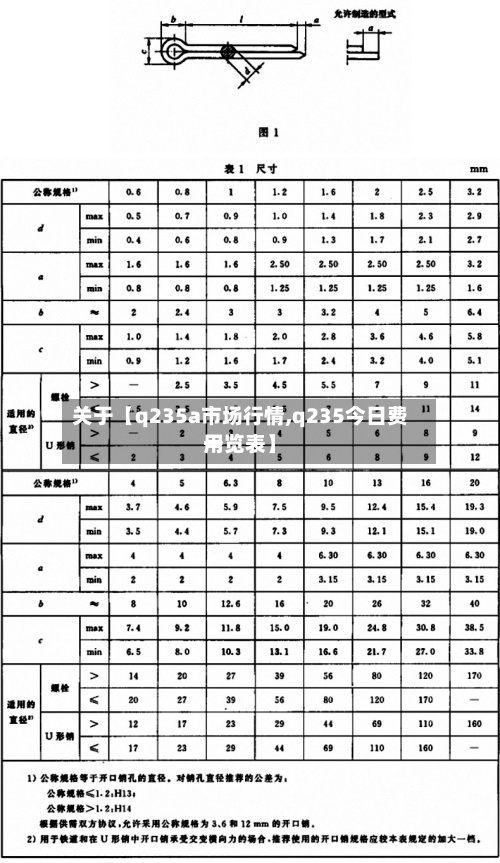 关于【q235a市场行情,q235今日费用一览表】