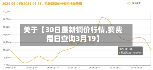 关于【30日最新铜价行情,铜费用今日查询3月19】-第3张图片