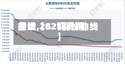 最近【62铜费用曲线,2021铜价曲线】-第2张图片