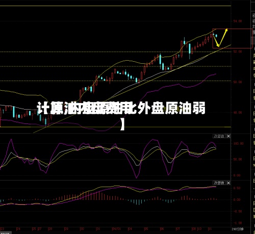【原油内盘费用计算,内盘原油比外盘原油弱】-第2张图片