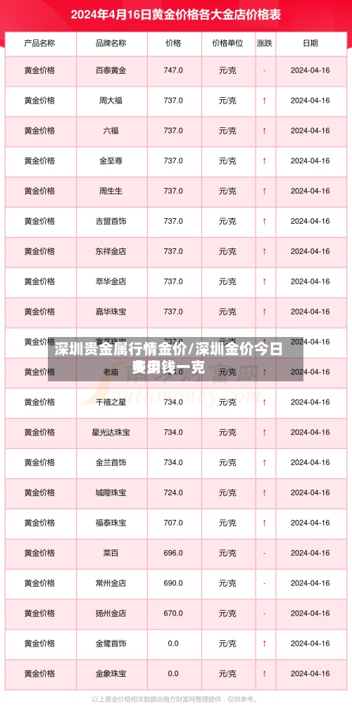 深圳贵金属行情金价/深圳金价今日费用多少钱一克