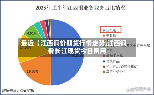 最近【江西铜价期货行情走势,江西铜价长江现货今日费用】