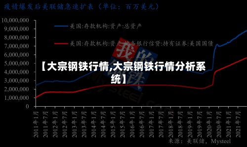 【大宗钢铁行情,大宗钢铁行情分析系统】