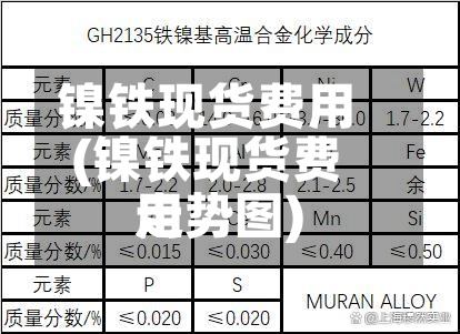 镍铁现货费用(镍铁现货费用走势图)-第3张图片
