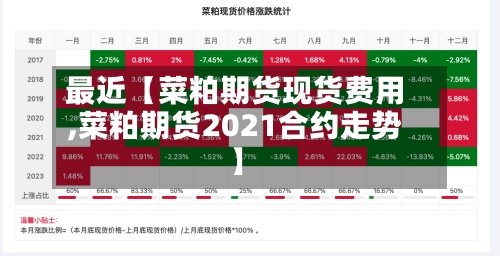 最近【菜粕期货现货费用,菜粕期货2021合约走势】-第2张图片