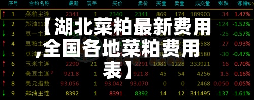 【湖北菜粕最新费用,全国各地菜粕费用表】