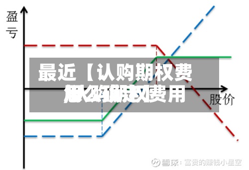 最近【认购期权费用,认购期权费用怎么确定】