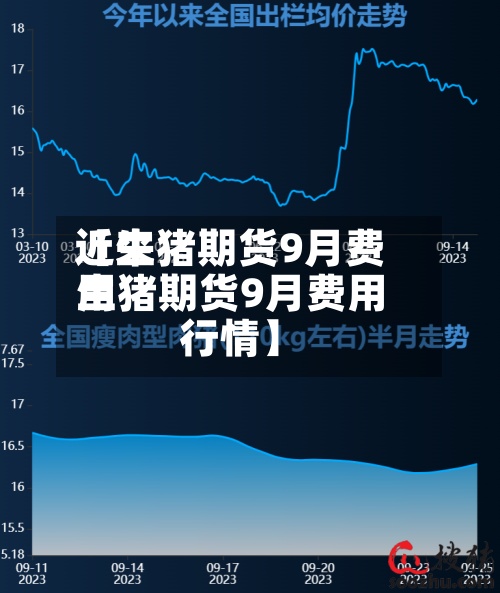 近来【生猪期货9月费用生猪期货9月费用行情】-第2张图片