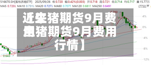 近来【生猪期货9月费用生猪期货9月费用行情】-第3张图片