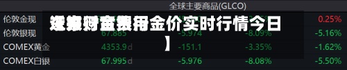 近来【银行金费用东方财富银行金价实时行情今日】-第3张图片