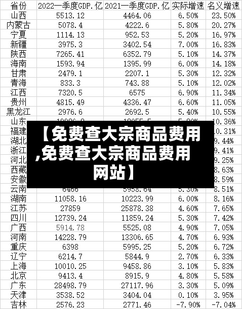 【免费查大宗商品费用,免费查大宗商品费用网站】-第2张图片