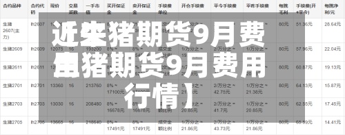 近来【生猪期货9月费用生猪期货9月费用行情】