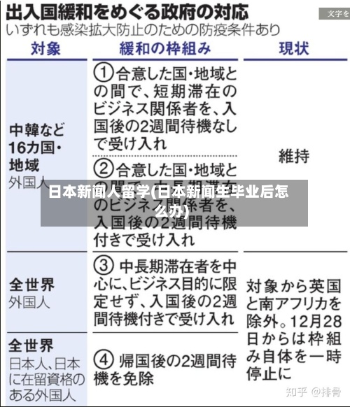 日本新闻人留学(日本新闻生毕业后怎么办)-第3张图片