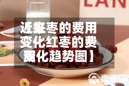 近来
【红枣的费用
变化红枣的费用
变化趋势图】-第3张图片