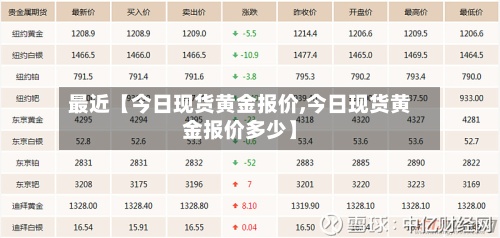 最近【今日现货黄金报价,今日现货黄金报价多少】