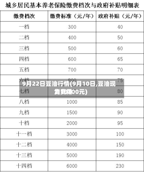 9月22日豆油行情(9月10日,豆油现货费用为10200元)-第2张图片