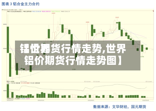 【世界铝价期货行情走势,世界铝价期货行情走势图】
