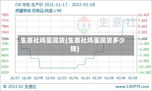 生意社鸡蛋现货(生意社鸡蛋现货多少钱)-第2张图片