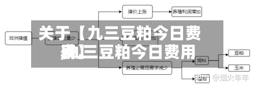 关于【九三豆粕今日费用,九三豆粕今日费用表】-第2张图片