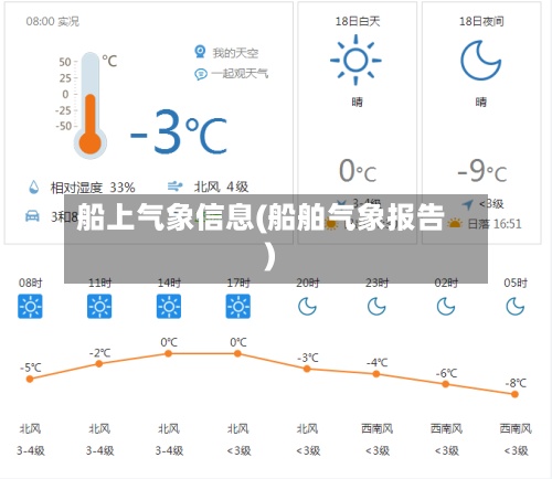 船上气象信息(船舶气象报告)
