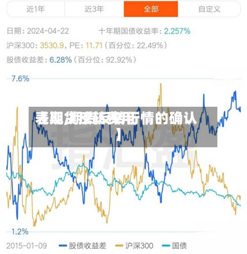 【期货反转费用表现,期货反转行情的确认】-第2张图片