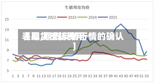 【期货反转费用表现,期货反转行情的确认】