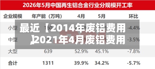 最近【2014年废铝费用,2021年4月废铝费用】