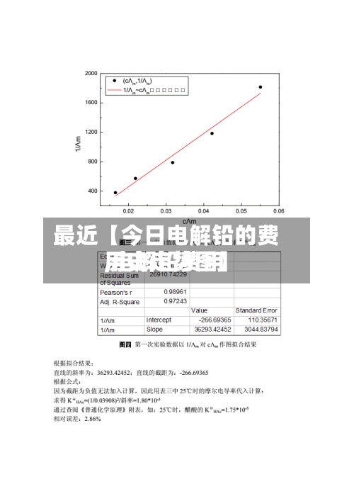 最近【今日电解铅的费用,电解铅费用历史走势图】